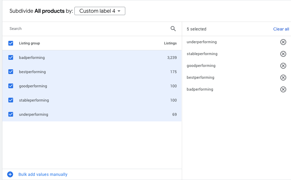 Segmentare produse în funcție de performanță